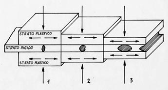 a drawing scheme of boudinage