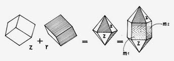 quartz symmetry three polar axes