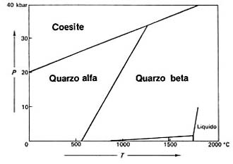 low-quartz and high-quartz