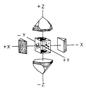 idealized pinhole light figure on an etched  left quartz