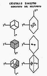 twining dauphine law