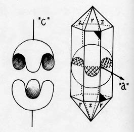 relation to morphology quartz crystal and sphere